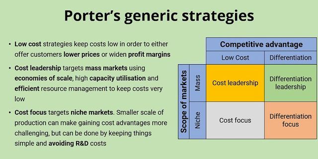 Porter generic strategy là gì