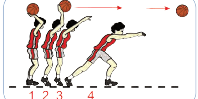 Gerakan lutut dan pinggul saat melakukan tembakan atau shooting satu tangan bola basket adalah