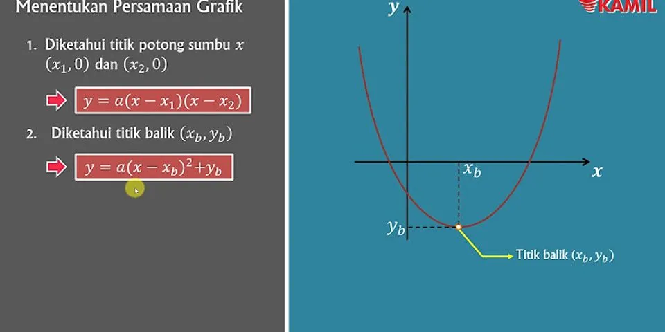 Posisi grafik dari persamaan grafik fungsi kuadrat y = min x ^ 2 + 2 x + 3 adalah