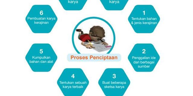 Top 10 Prinsip Prinsip Apa Saja Yang Harus Dipahami Dalam Perancangan ...