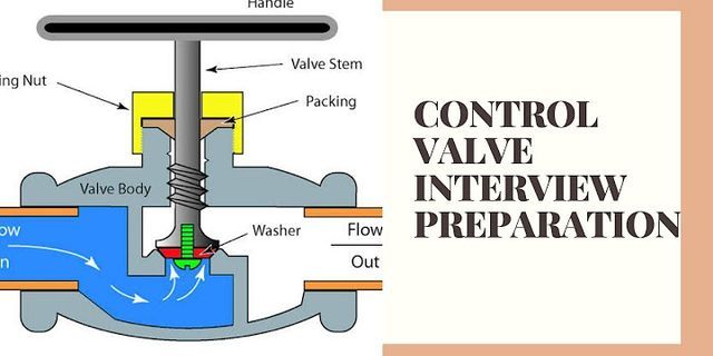 sebut dan jelaskan control valve berdasarkan fungsinya