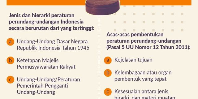 Sebutkan peran daerah dalam negara kesatuan republik indonesia