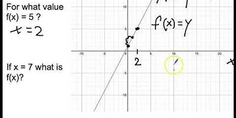Sketsa grafik fungsi kuadrat f(x 1 2x2 x 1 adalah)