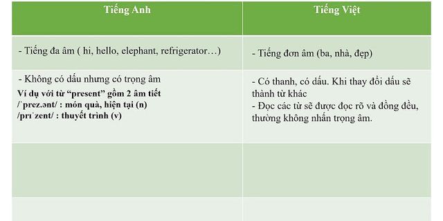 Sự khác biệt giữa tiếng Việt và tiếng Anh
