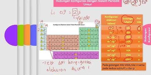 Suatu Unsur Dengan Notasi Atom X Maka Konfigurasi Elektron Dan Letak X Dalam Tabel Periodik Adalah