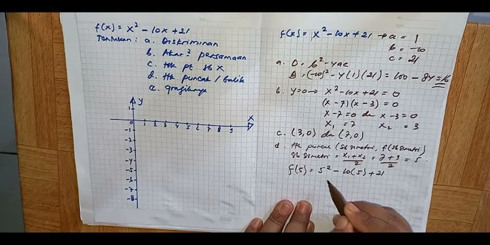 Sumbu simetri dari fungsi y x2 4x 4 adalah