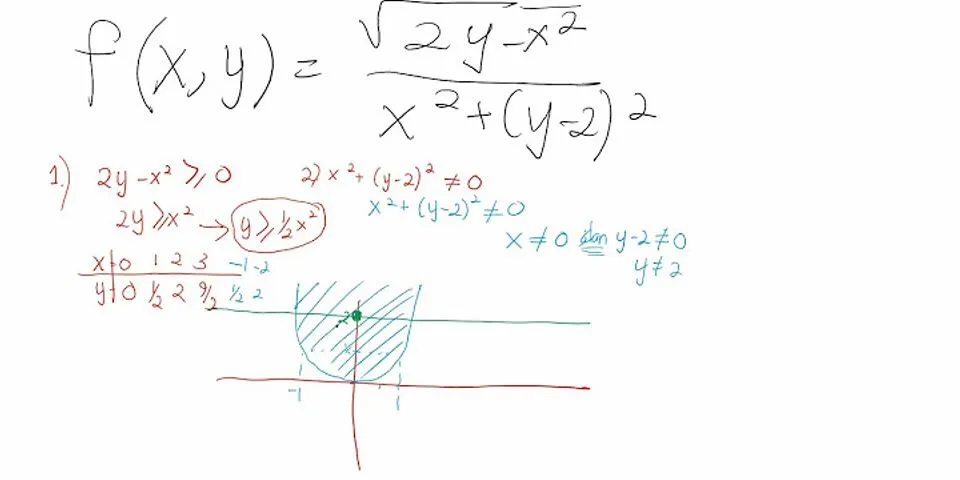 Tentukanlah daerah asal dan daerah hasil fungsi berikut f(x)=2/x(x-5)