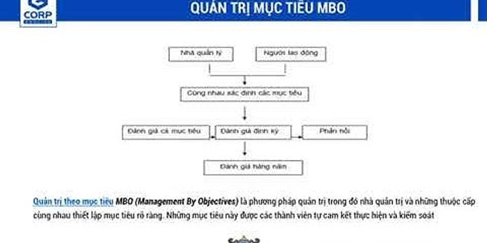 Theo phương pháp MBO, yếu tố nào làm tăng hiệu quả quản trị