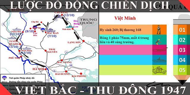 Tìm điểm giống nhau giữa chiến dịch Việt Bắc và Biên giới năm 1950