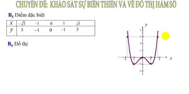 Tìm tất cả các giá trị thực của tham số m để đường thẳng y=3x+1