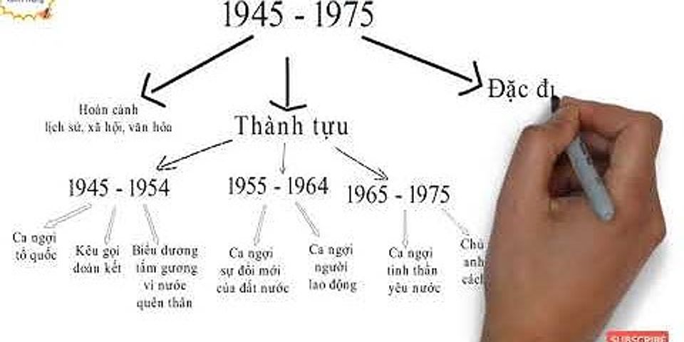Văn học Việt Nam từ đầu the kỉ 20 đến 1945