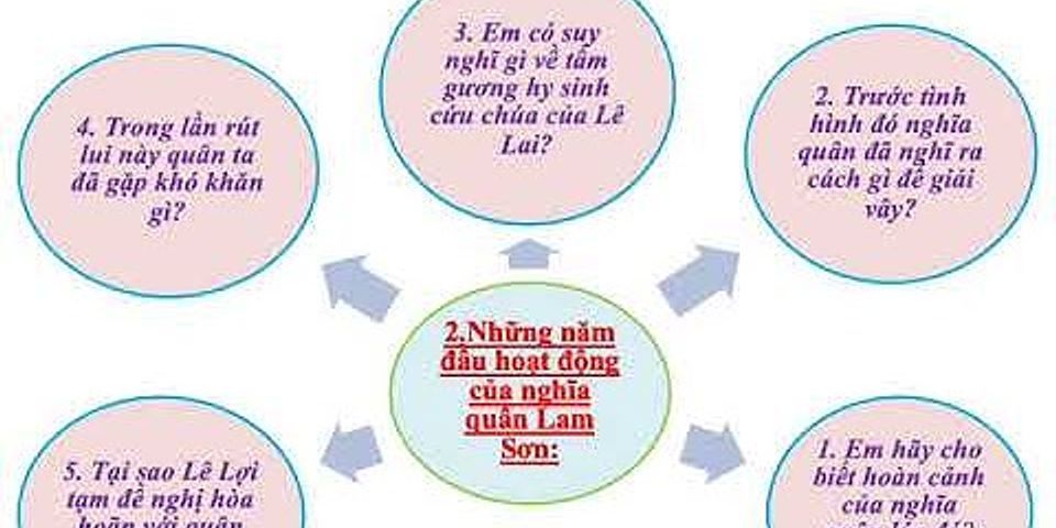 Vì sao chọn lam sơn làm căn cứ