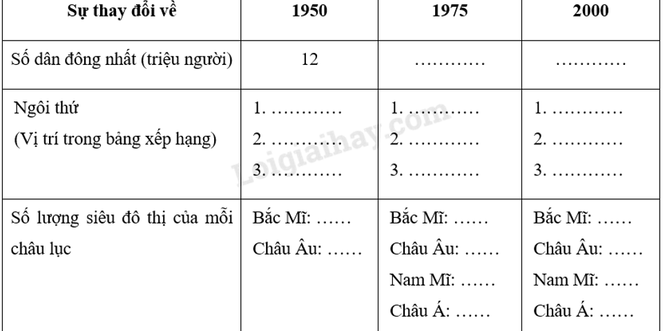 r vo bai tap dia ly lop 7 trang 9 c7a5280584ca1f5a0a768bf1d0a9c2fc