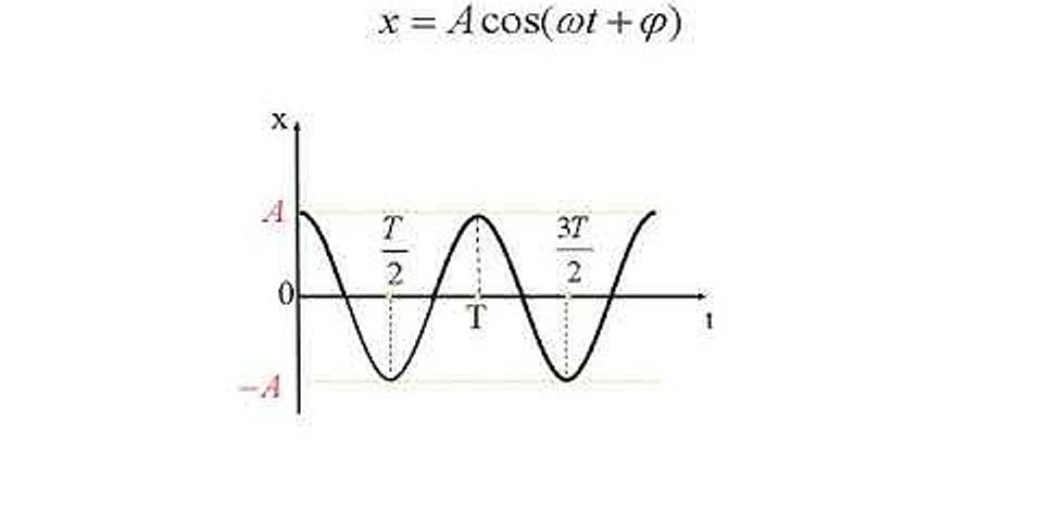 Với phương trình dao động điều hòa x A cos