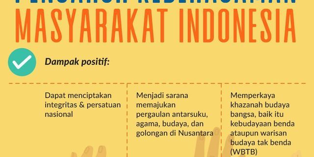 Indonesia bangsa jelaskan dan keberagaman budaya penyebab suku di 6 Faktor