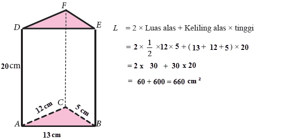 Alas sebuah prisma berbentuk segitiga siku siku dengan panjang sisi 12 cm 16 cm dan 20 cm