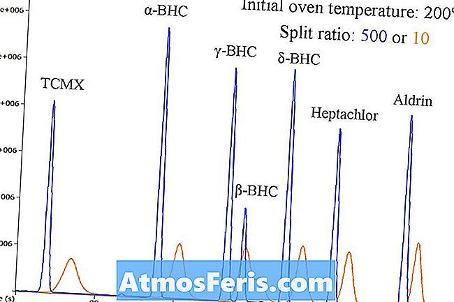 Sắc ký đồ - Có nghĩa là gì? - Sự Khác BiệT