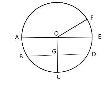 Segmen garis yang menghubungkan titik pusat dengan suatu titik pada lingkaran dinamakan