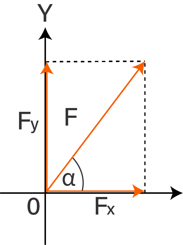 Вектор а 3 4