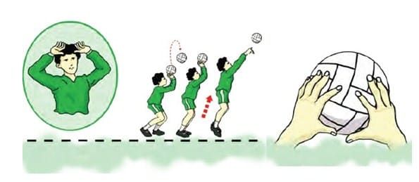 Teknik passing bawah dilakukan dalam permainan bola voli apabila arah bola datang setinggi di atas