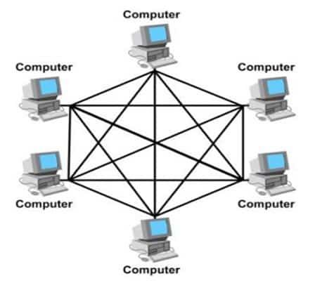 Berikut ini jenis topologi jaringan komputer kecuali