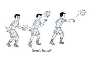 Teknik passing dapat dibagi menjadi 2 dalam permainan bola voli yaitu
