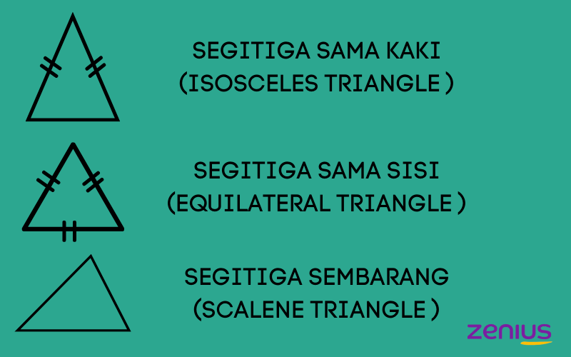 Jenis segitiga yang dibentuk oleh sisi-sisi 3 cm, 7 cm, dan 8 cm adalah ....