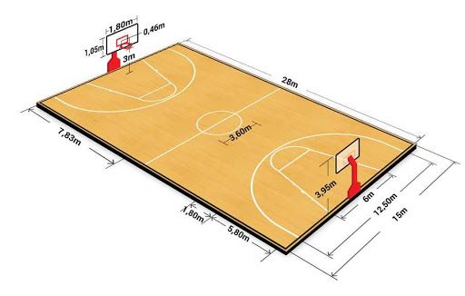 Back up shoot merupakan salah satu tembakan dalam bola basket yaitu tembakan dengan posisi badan