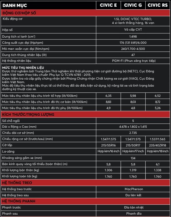 thong so ky thuat honda civic 2022 moi nhat 1