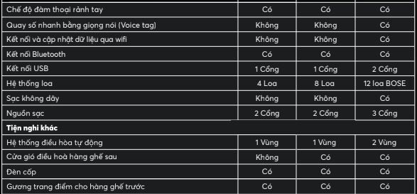 thong so ky thuat honda civic 2022 moi nhat 5