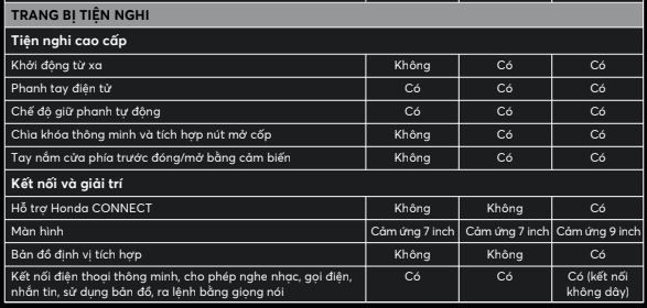 thong so ky thuat honda civic 2022 moi nhat 4