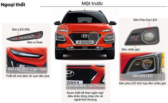 Ngoại thất hyundai kona