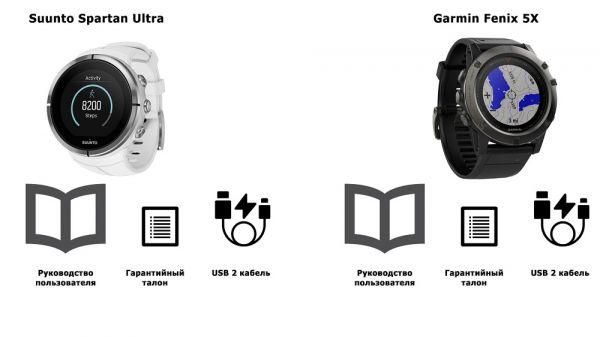 So sánh đồng hồ thông minh của Suunto và Garmin: nên chọn loại nào