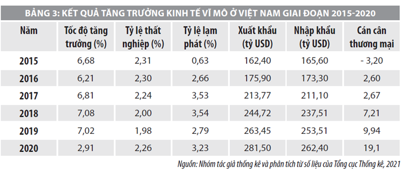 Chuyển dịch cơ cấu ngành kinh tế ở Việt Nam và những vấn đề đặt ra - Ảnh 3