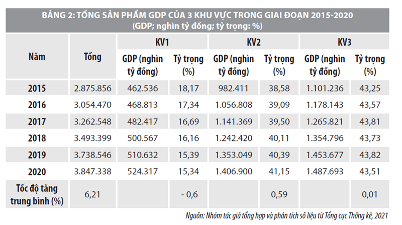 Chuyển dịch cơ cấu ngành kinh tế ở Việt Nam và những vấn đề đặt ra - Ảnh 2