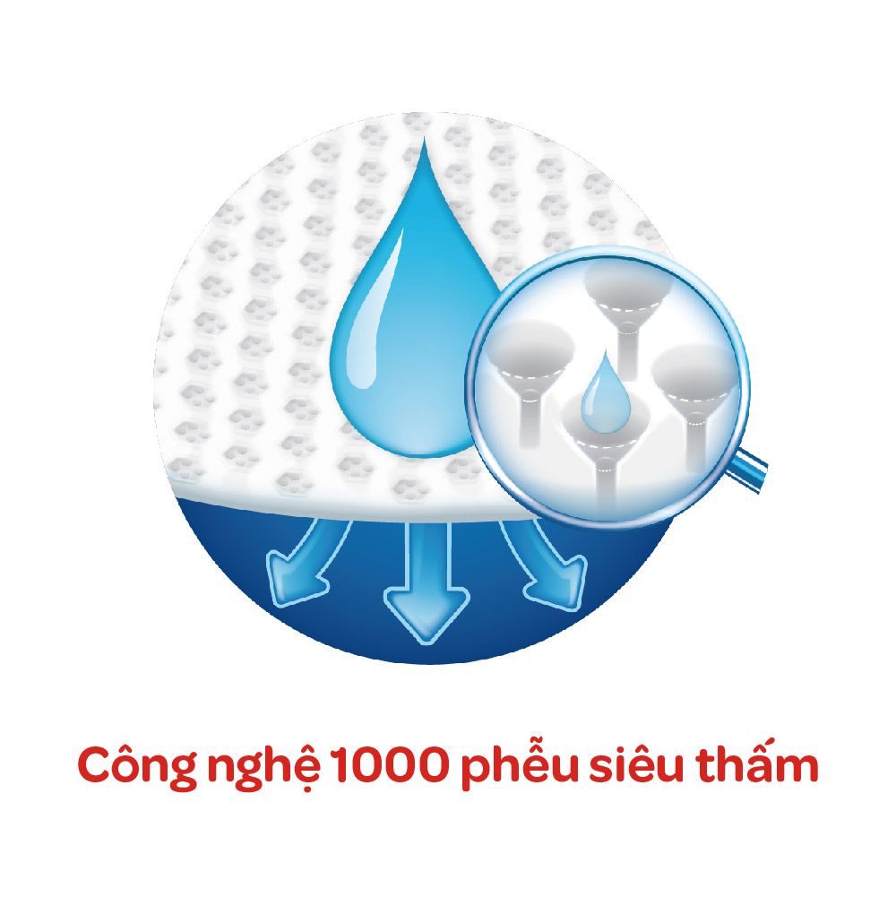 Cong nghe 1000 pheu sieu tham