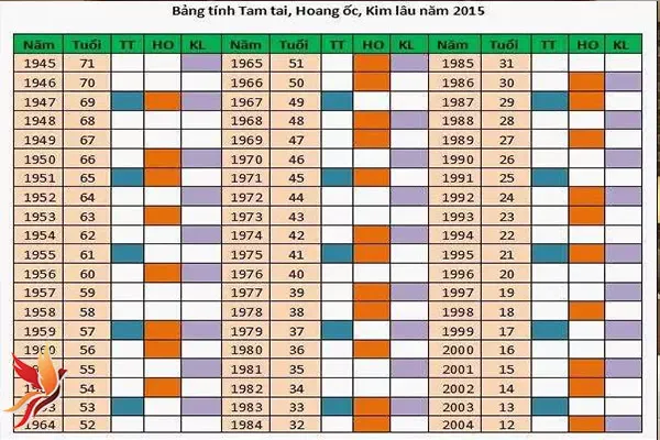 tam-tai-hoang-oc-kim-lau-1