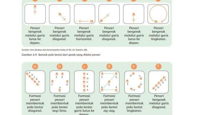 Top 9 Tarian Pada Gambar Di Atas Menggunakan Pola Lantai A Lurus B Zig ...