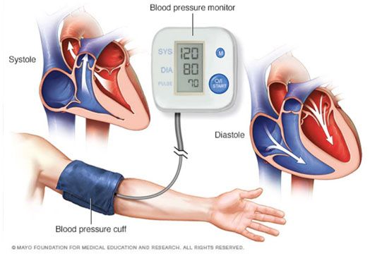 Tekanan darah normal berdasarkan usia