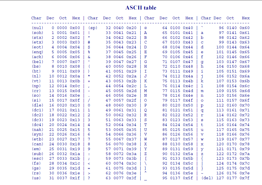 Ascii table c. ASCII таблица. ASCII таблица символов hex. Таблица ASCII Python. Таблица ASCII С++.