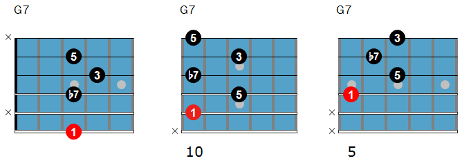 G dominant chords