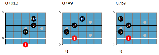 Altered dominant chords