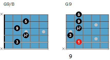 Dominant 9th chords
