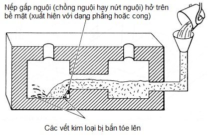 Các quá trình gia công và các khuyết tật liên quan (Phần 2) Untitl21