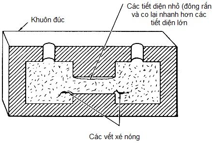 Các quá trình gia công và các khuyết tật liên quan (Phần 2) Untitl20