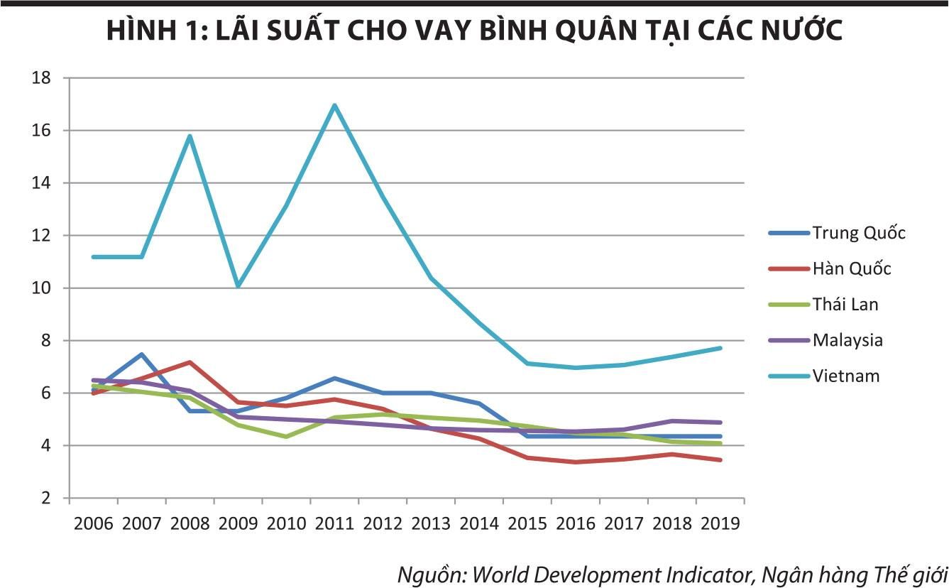 Một vài suy nghĩ về chính sách tiền tệ trong giai đoạn hiện nay ảnh 1