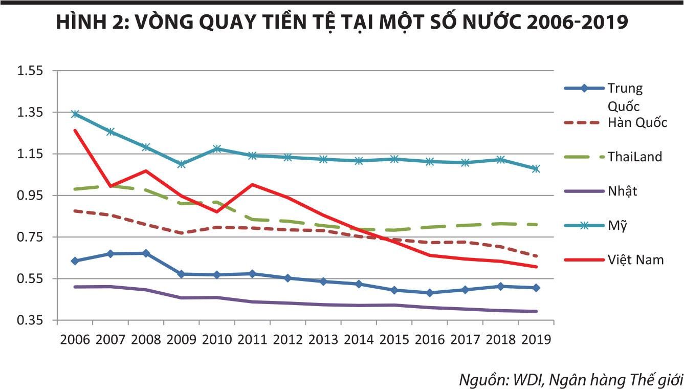 Một vài suy nghĩ về chính sách tiền tệ trong giai đoạn hiện nay ảnh 2