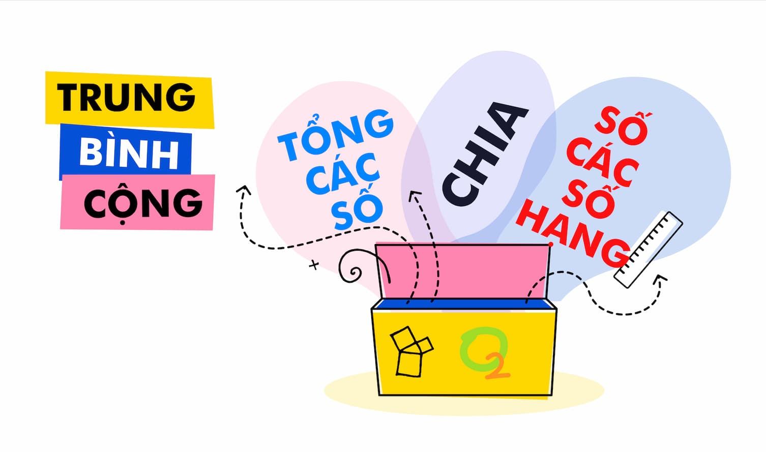 các bài toán về trung bình cộng lớp 4, CÁCH TÍNH TBC