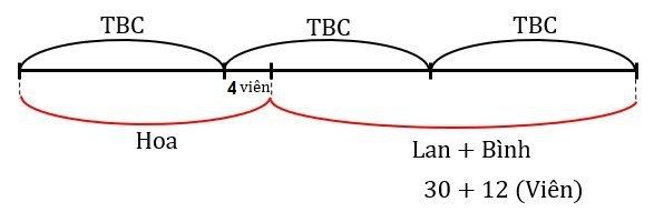 dạng toán nhiều hơn tbc