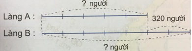 Giải Toán 4 VNEN Bài 95: Em ôn lại những gì đã học | Hay nhất Giải bài tập Toán 4 VNEN